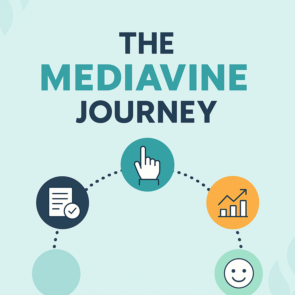Mediavine Journey