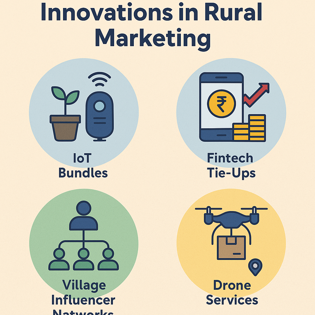Innovations in Rural Marketing