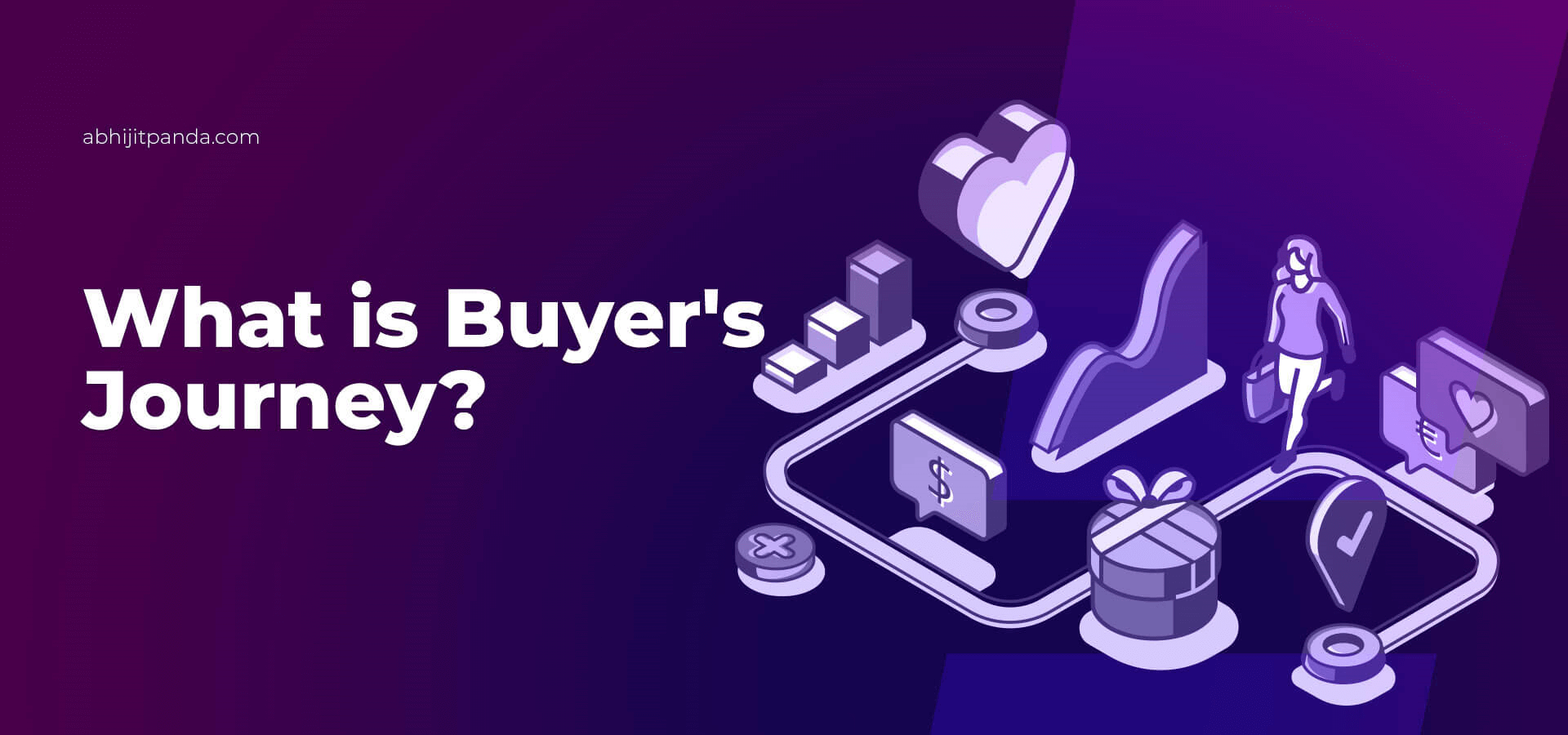 What is Buyers Journey