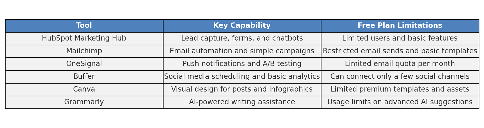 Free Digital Marketing Tools Comparison